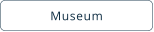 Museum